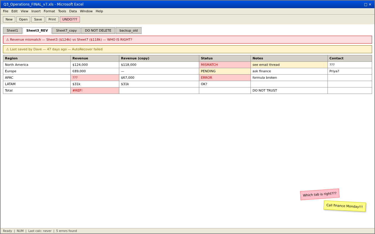 Messy spreadsheet operations dashboard with mismatched revenue data and error warnings