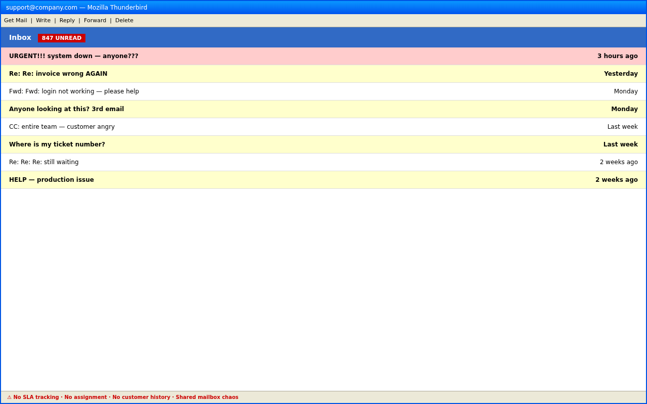 Overwhelming shared support inbox with hundreds of unread customer emails